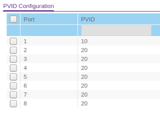 Port PVID Configuration